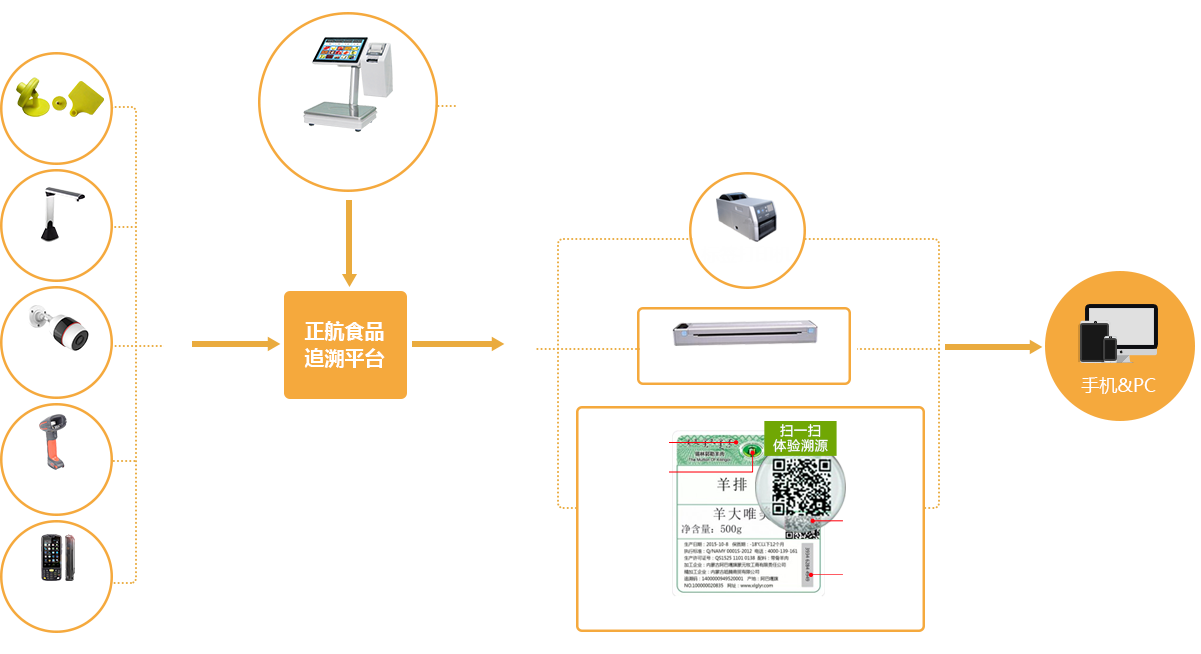 數(shù)據(jù)采集