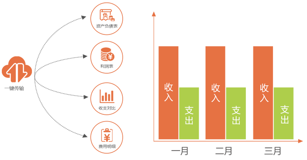 財(cái)務(wù)記賬