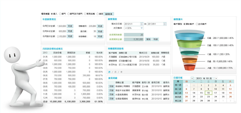 經(jīng)營分析